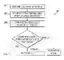 Fig. 01 - Method and apparatus to reduce thermal variations within an integrated circuit die using thermal proximity correction