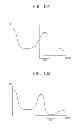 Fig. 13 - Image sensor for stabilizing a black level