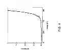Fig. 05 - Electrical contacts to nanostructured areas