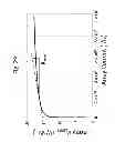 Fig. 34 - Wireless energy transfer for packaging