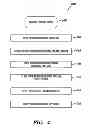 Fig. 05 - Methodology and apparatus for tuning driving current of semiconductor transistors