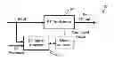 Fig. 01 - Linearization of broadband power amplifiers