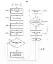 Fig. 07 - Accessing a vehicle using portable devices