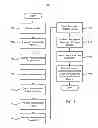 Fig. 08 - Accessing a vehicle using portable devices