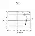 Fig. 07 - Patch antenna
