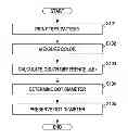 Fig. 01 - Printing apparatus and printing method