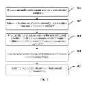 Fig. 03 - Method, apparatus, and system for processing cascade conference sites in cascade conference