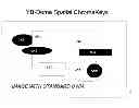 Fig. 01 - Methods and arrangements for processing image data