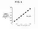 Fig. 07 - Solid-state image sensor and camera