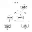 Fig. 02 - SERVER APPARATUS, CLIENT APPARATUS, INFORMATION PROCESSING METHOD, AND PROGRAM