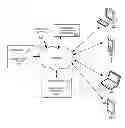 Fig. 01 - Method and apparatus for a print spooler to control document and workflow transfer