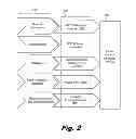 Fig. 03 - Communication architectures for direct printing and scanning