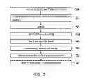 Fig. 04 - CLOUD PROCESSING METHOD WITH IDENTIFICTION MECHANISM AND SYSTEM USING THE SAME