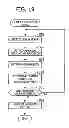 Fig. 20 - Apparatus and method for processing images