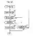 Fig. 33 - Apparatus and method for processing images