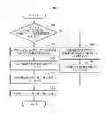 Fig. 07 - Method and apparatus for fast generation of hologram
