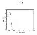 Fig. 03 - Organic compound and electrochromic device including the same