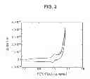Fig. 04 - Organic compound and electrochromic device including the same