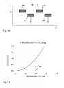 Fig. 06 - Low voltage drive for MEMS ribbon array light modulators