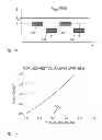 Fig. 08 - Low voltage drive for MEMS ribbon array light modulators