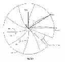 Fig. 15 - Solar radiation collector