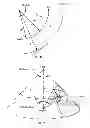 Fig. 18 - Solar radiation collector