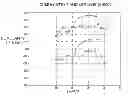 Fig. 01 - Implementing magnetic defect classification using phase modulation