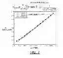 Fig. 10 - Implementing magnetic defect classification using phase modulation