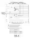 Fig. 14 - Implementing magnetic defect classification using phase modulation