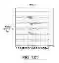 Fig. 22 - Implementing magnetic defect classification using phase modulation