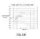 Fig. 24 - Implementing magnetic defect classification using phase modulation