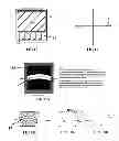 Fig. 06 - Electrical components and circuits including said components