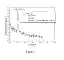 Fig. 02 - Method for Forming a MIMCAP Structure and the MIMCAP Structure Thereof