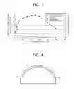 Fig. 04 - LED light bulb