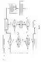 Fig. 08 - Method and apparatus of performing an erase operation on a memory integrated circuit