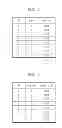 Fig. 06 - SEMICONDUCTOR MEMORY DEVICE IMPLEMENTING COMPREHENSIVE PARTIAL ARRAY SELF REFRESH SCHEME