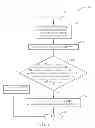 Fig. 08 - Method for improving discontinuous reception for a wireless communication system and related communication device