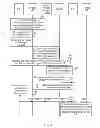 Fig. 04 - Method, apparatus, and system for switching communication path