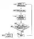 Fig. 01 - Method and Apparatus for Channel Traffic Congestion Avoidance in a Mobile Communication System