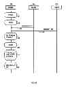 Fig. 06 - Carrier selection and/or reselection