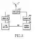 Fig. 04 - HANDOVER METHOD FOR MINIMIZING PACKET CALL RECONNECTION DELAY TIME BETWEEN DIFFERENT MOBILE COMMUNICATION SCHEMES AND MULTI-MODE TERMINAL FOR THE SAME