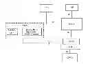 Fig. 01 - Control method, system and function entity for reporting bearer event of signaling IP flow