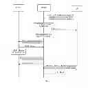 Fig. 03 - Control method, system and function entity for reporting bearer event of signaling IP flow