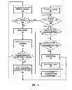 Fig. 07 - Method and system for preventing loops in mesh networks