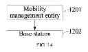 Fig. 09 - Method, Base Station, Mobility Management Entity, and System for Implementing Service Processing