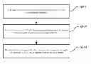 Fig. 01 - METHOD AND DEVICE FOR TRANSMITTING APERIODIC SOUNDING REFERENCE SIGNAL (SRS)