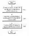 Fig. 01 - Method and apparatus for transmitting and receiving control information in a wireless communication system