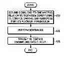 Fig. 01 - Method and apparatus for allocating and acquiring ACK/NACK resources in a mobile communication system