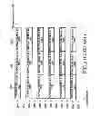 Fig. 04 - Method and apparatus for allocating and acquiring ACK/NACK resources in a mobile communication system