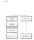 Fig. 15 - Method and apparatus for transmitting and receiving uplink control information in carrier aggregation environment